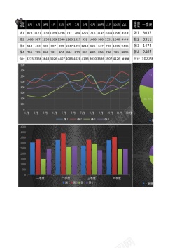 消费分析业绩分析表