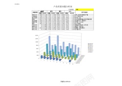 产品规划产品质量问题分析表2