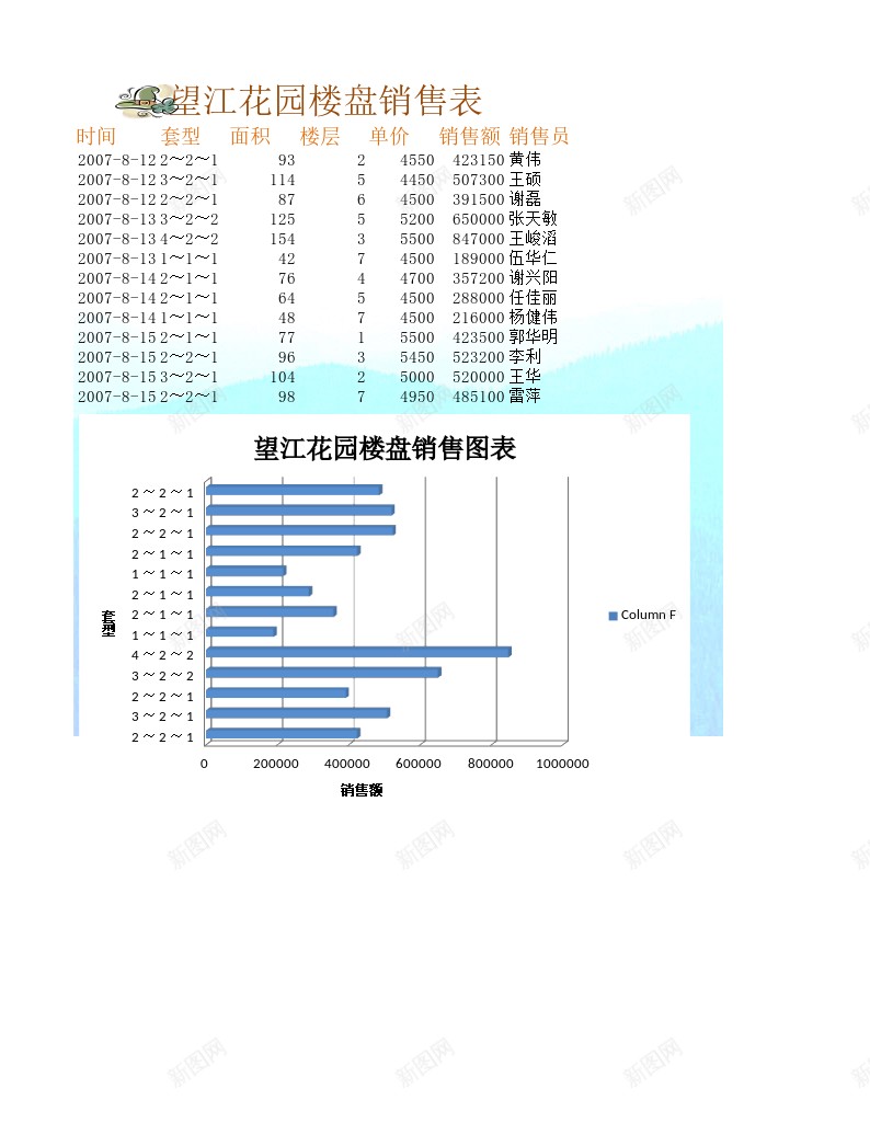 楼盘销售分析表办公Excel_88icon https://88icon.com 分析 楼盘销售