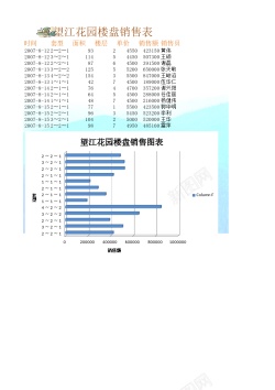 png矢量图楼盘销售分析表