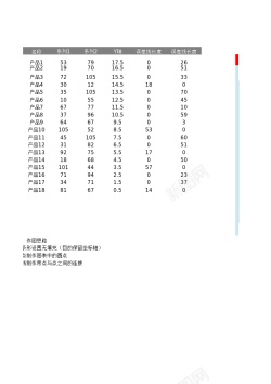 产品规划产品年销售额增幅滑珠图对比图