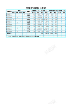 车辆时速车辆使用状况报表分析