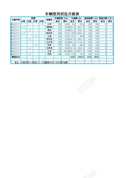 车辆使用状况报表分析