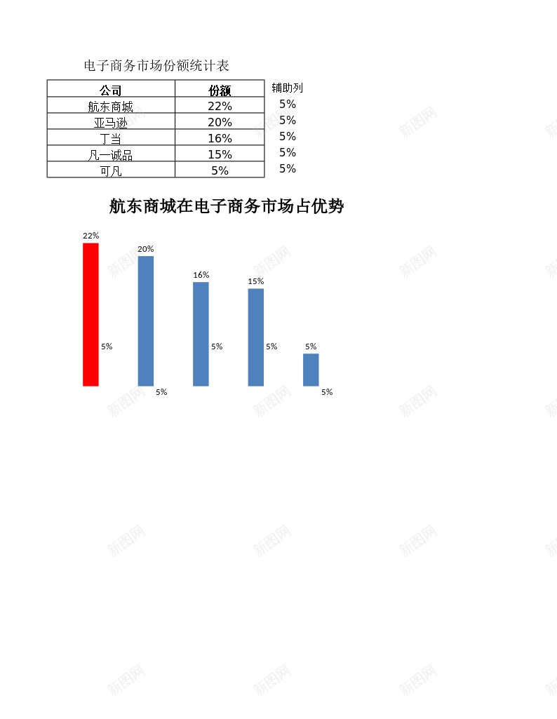 电子商务市场份额比较办公Excel_88icon https://88icon.com 份额 市场 比较 电子商务