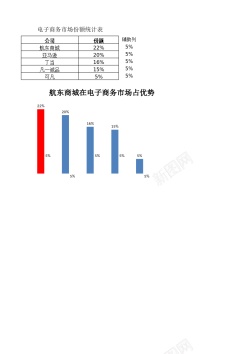 紫色商务电子商务市场份额比较