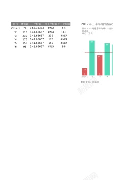 数据波动图36随数据变化而变色的柱形图