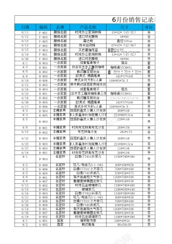 上涨趋势销售收入变动趋势分析