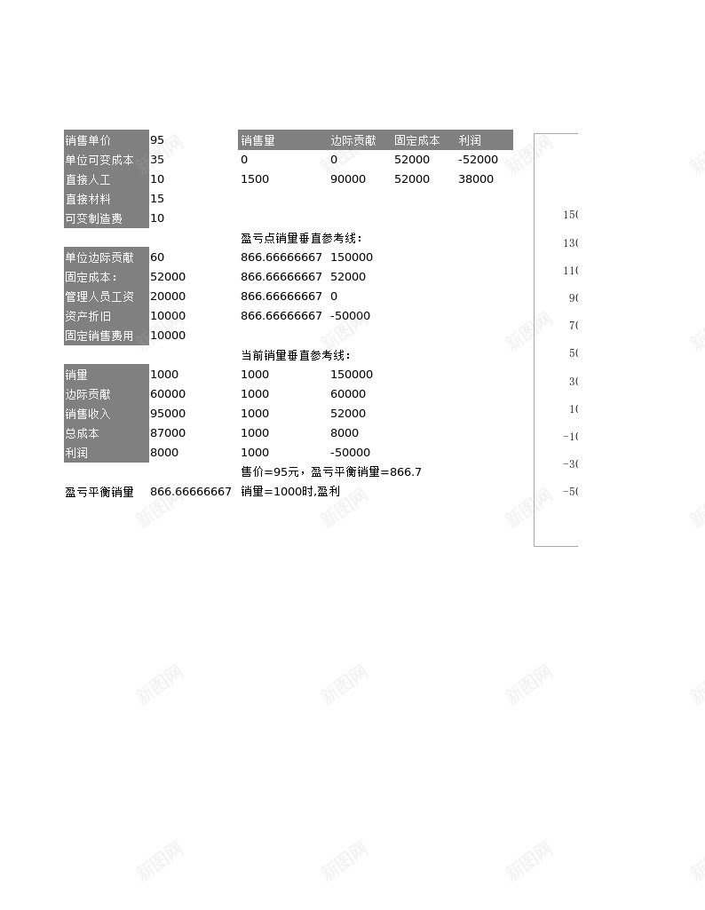 4动态盈亏平衡分析图办公Excel_88icon https://88icon.com 分析图 动态 平衡 盈亏