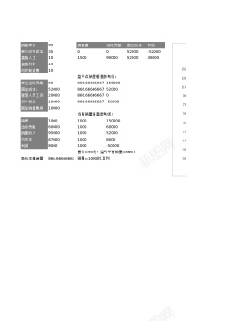 分析矢量图4动态盈亏平衡分析图