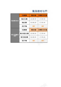 检验账务核对与平衡检验