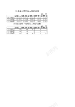 分析矢量图成本费用收入结构分析