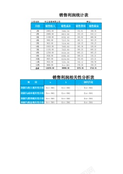 广州塔相关素材销售利润相关性分析表