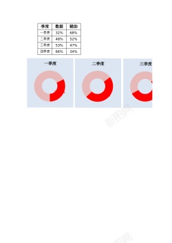 蔬菜免扣图百分比圆环图季度对比