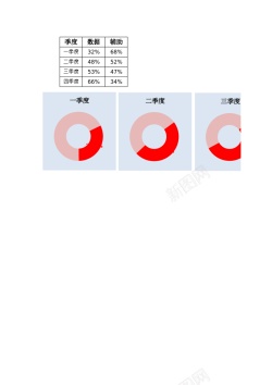 牡丹花免抠图素材百分比圆环图季度对比