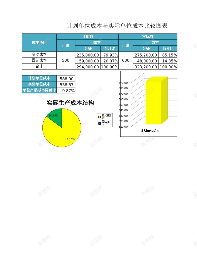 单位成本比较分析办公Excel_88icon https://88icon.com 分析 单位 成本 比较