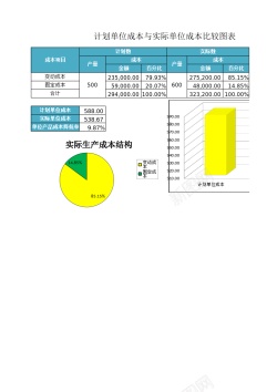 成本控制单位成本比较分析