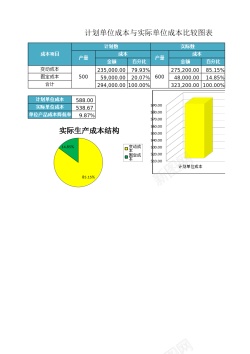 胖瘦对比较单位成本比较分析