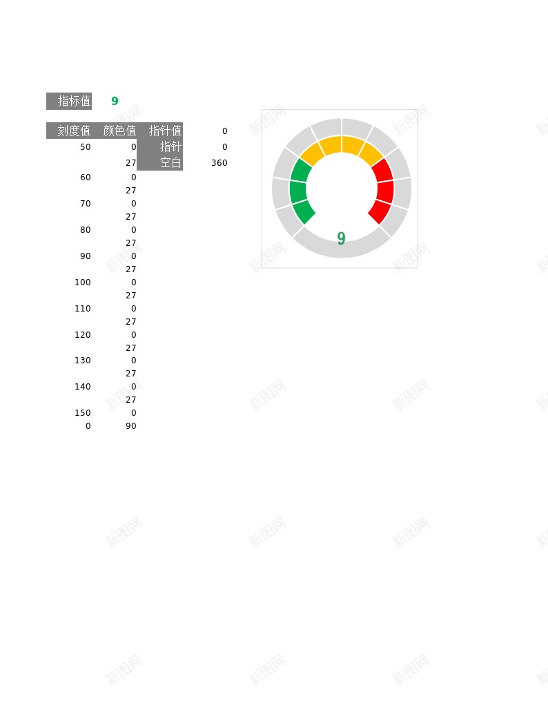 指针仪表盘办公Excel_88icon https://88icon.com 仪表盘 指针