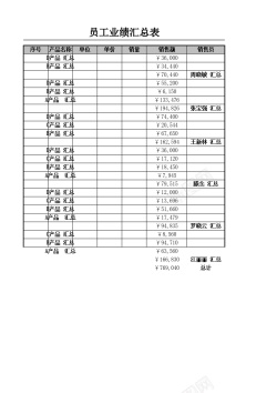 员工报表员工业绩记录表