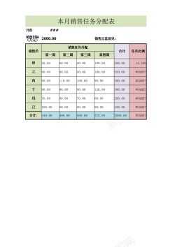 销售工作汇报本月销售任务分配表