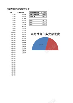 任务甘特图月度销售任务完成进度分析