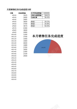 月度销售任务完成进度分析