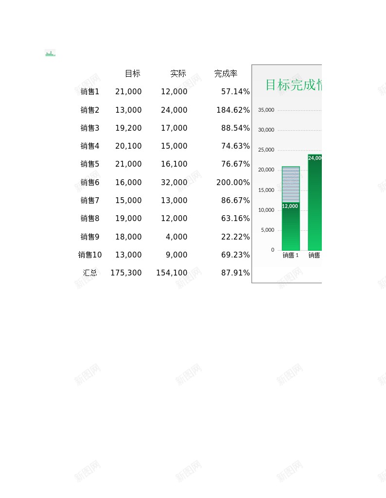 28目标完成情况柱形堆积图Excel图表办公Excel_88icon https://88icon.com 图表 堆积 完成 情况 柱形 目标