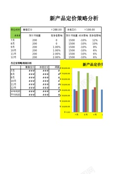 隐私策略新产品定价策略分析