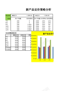 新产品新产品定价策略分析