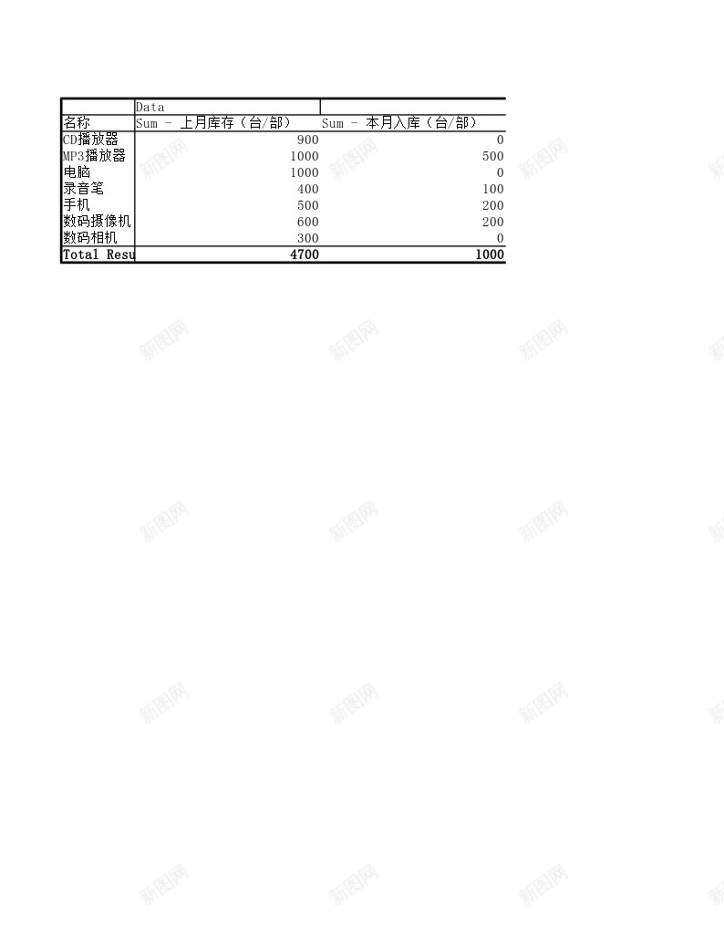 仓库存货表办公Excel_88icon https://88icon.com 仓库 存货