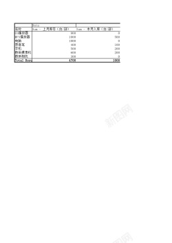 扁平化仓库仓库存货表