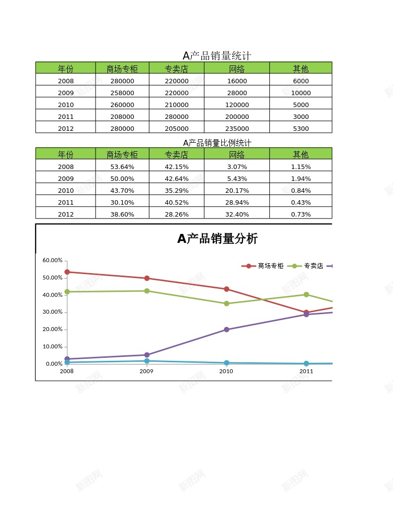 营销渠道分析办公Excel_88icon https://88icon.com 分析 营销渠道