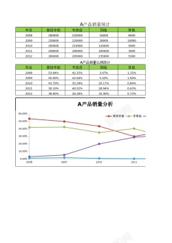 营销流程营销渠道分析