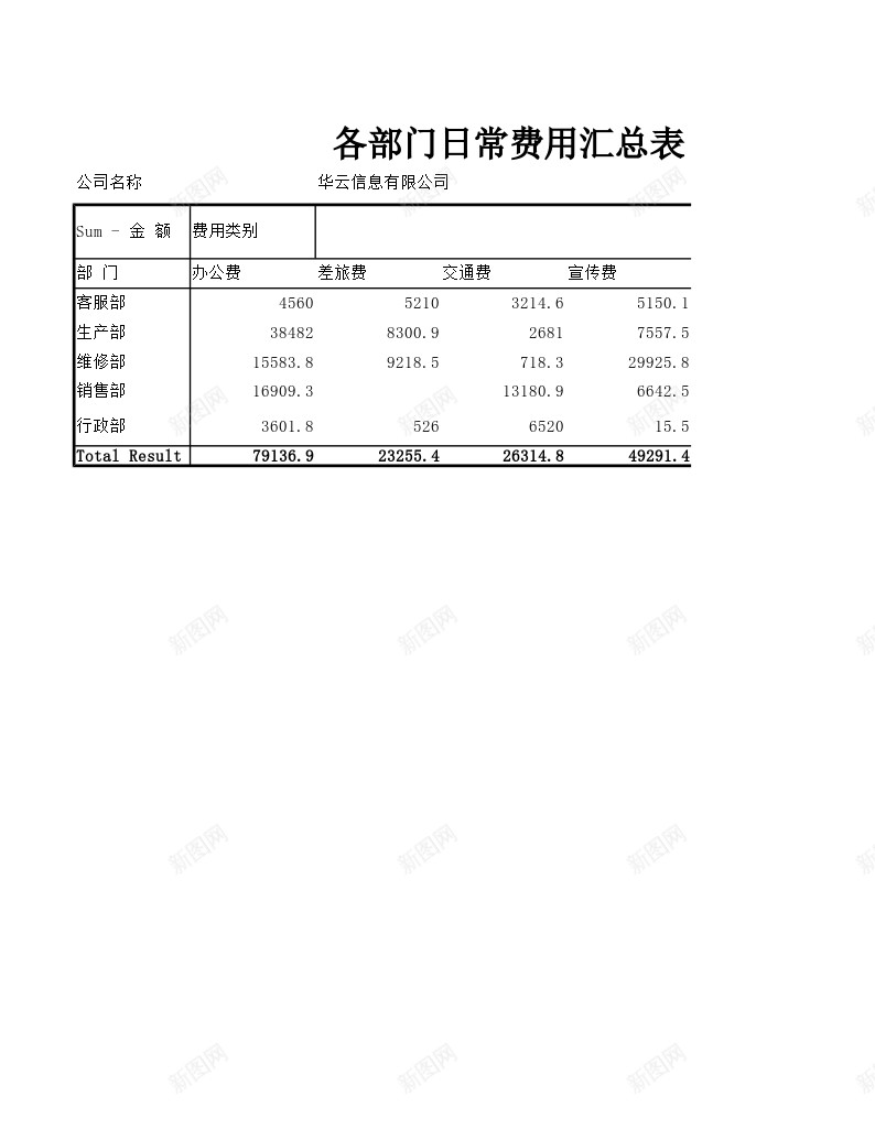 各部门日常费用汇总表办公Excel_88icon https://88icon.com 各部门 日常 汇总表 费用