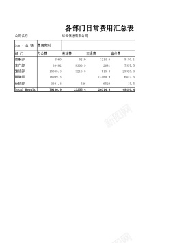 日常礼仪各部门日常费用汇总表