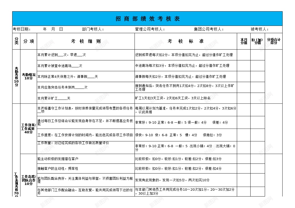 招商部绩效考核表办公Excel_88icon https://88icon.com 招商部 绩效 绩效考核PPT 考核表