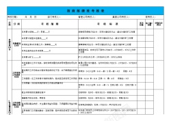 人力绩效考核表招商部绩效考核表