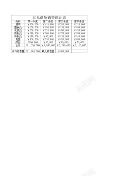 商场示意图矢量商场销售统计表