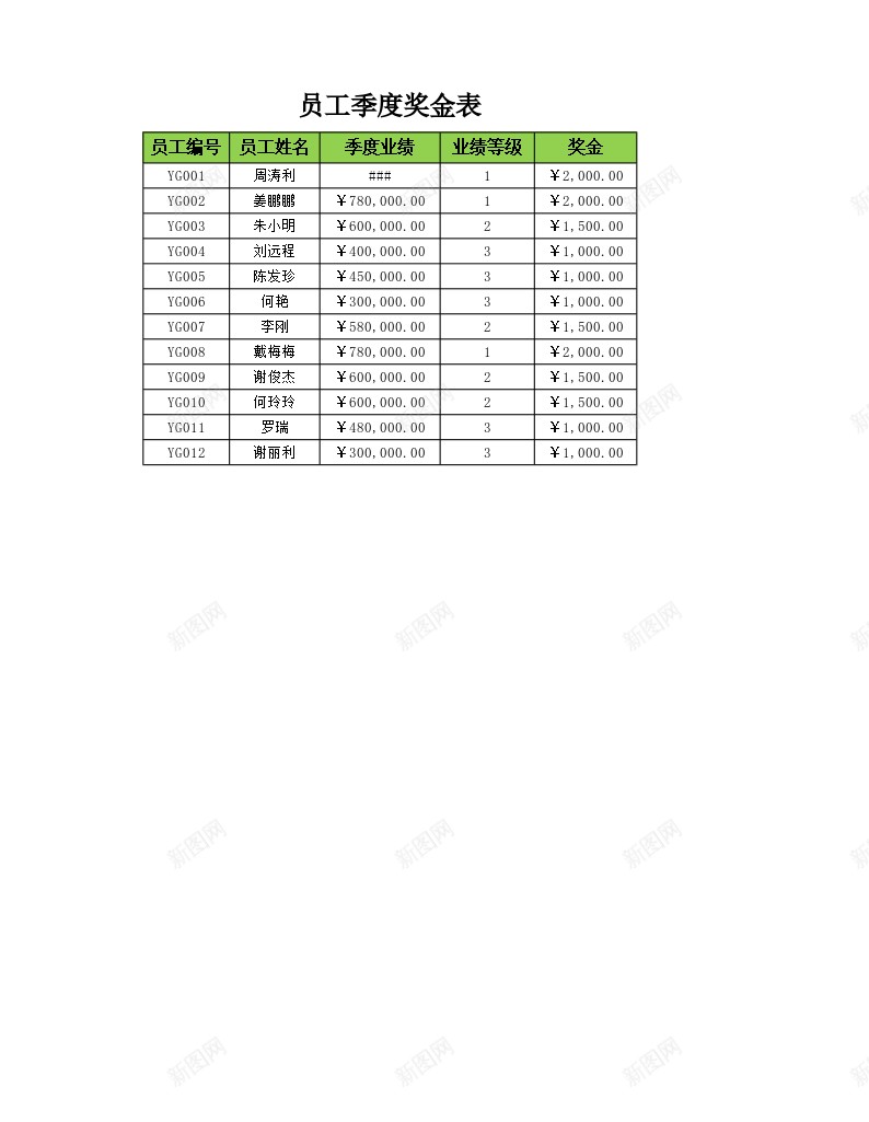 员工季度奖金表办公Excel_88icon https://88icon.com 员工 奖金 季度 金表