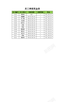 员工模板员工季度奖金表