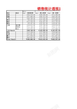 2的字体销售统计表2