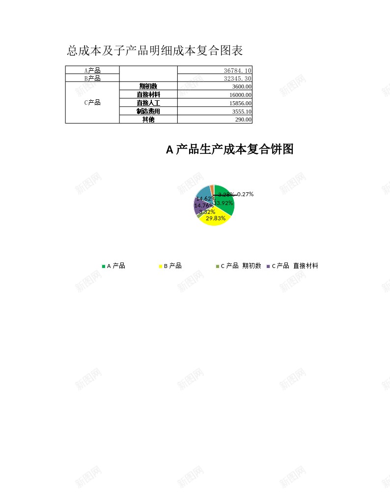 总成本与明细成本复合图表办公Excel_88icon https://88icon.com 图表 复合 总成本 成本 明细