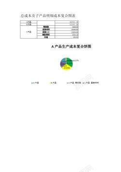 复合彩色总成本与明细成本复合图表