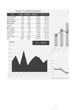 房地产矢量43房地产月份销量总结