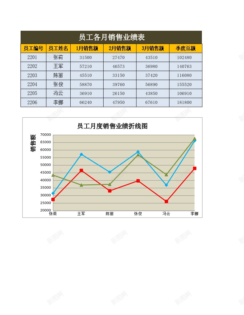 19员工业绩折线图办公Excel_88icon https://88icon.com 业绩 员工 折线 线图