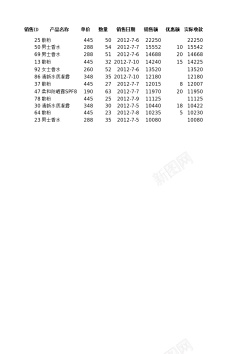 筛选图标自定义筛选销售记录