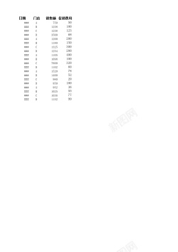 爆裂效果按门面分析销售效果