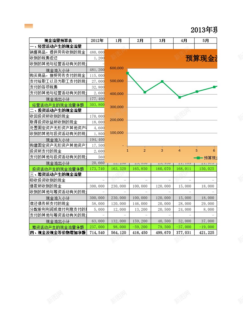 预算现金流量表办公Excel_88icon https://88icon.com 流量表 现金 现金流 现金流量 预算