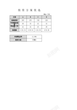 企业融资方案投资方案优选