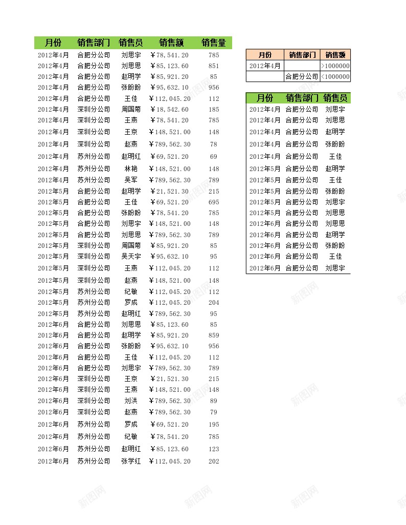 按多条件筛选销售数据办公Excel_88icon https://88icon.com 按多 数据 条件 筛选 销售